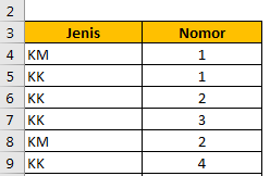 Cara Membuat Nomor Urut Otomatis Untuk KM dan KK Dalam Excel  Cara Membuat Nomor Urut Otomatis Untuk KM dan KK Dalam Excel